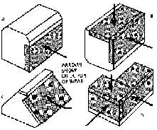 Diagram showing 4 basic strip designs.